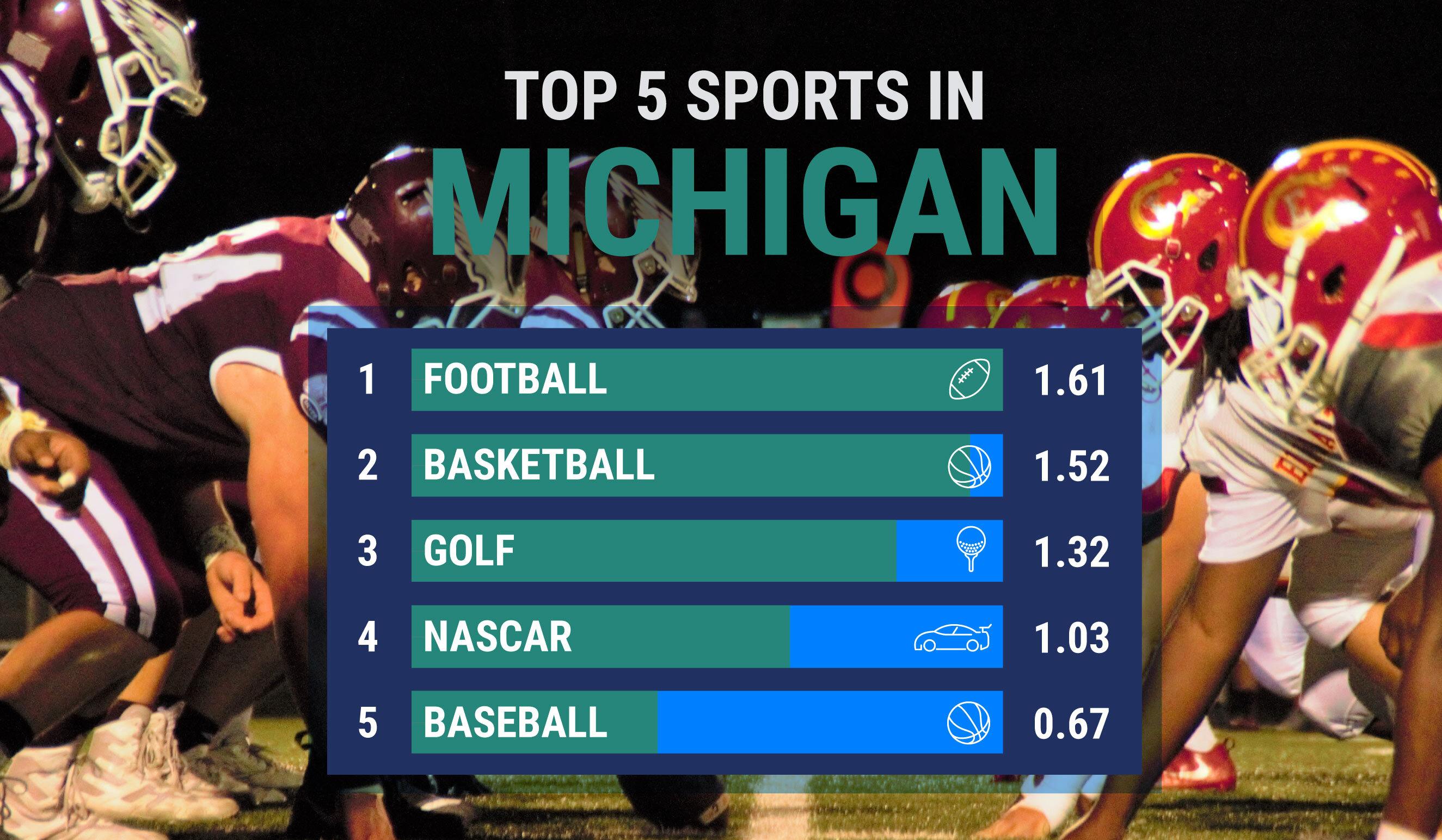 The Most Loved American Sports Teams