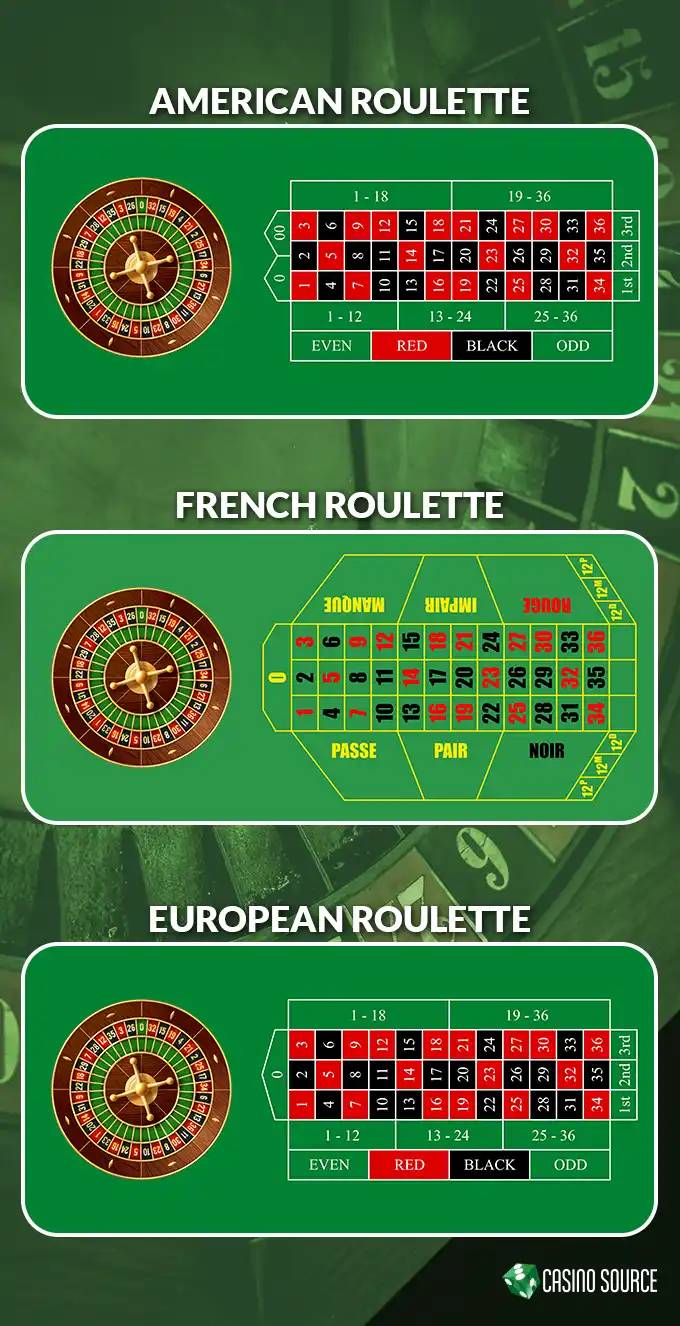 roulette simple