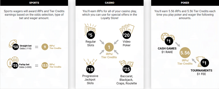 BetMGM Sportsbook NY Rewards
