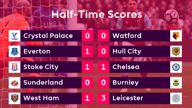 premiership football results