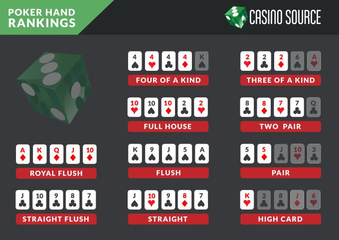 Reihenfolge der Pokerhände