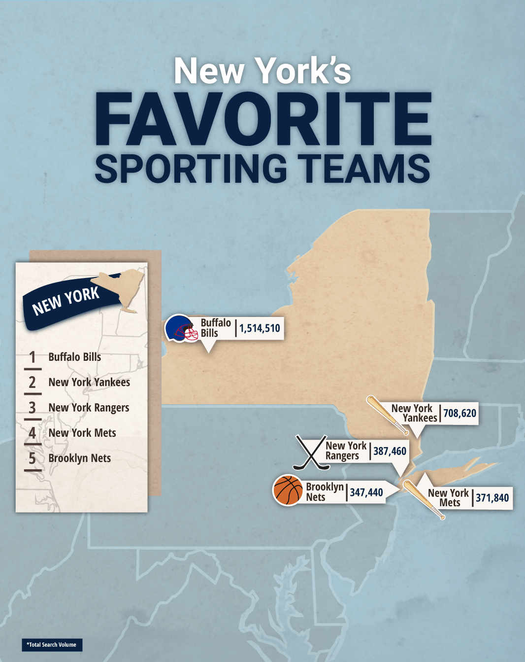 New York's Most Popular Sports Teams - New York Sports Nation