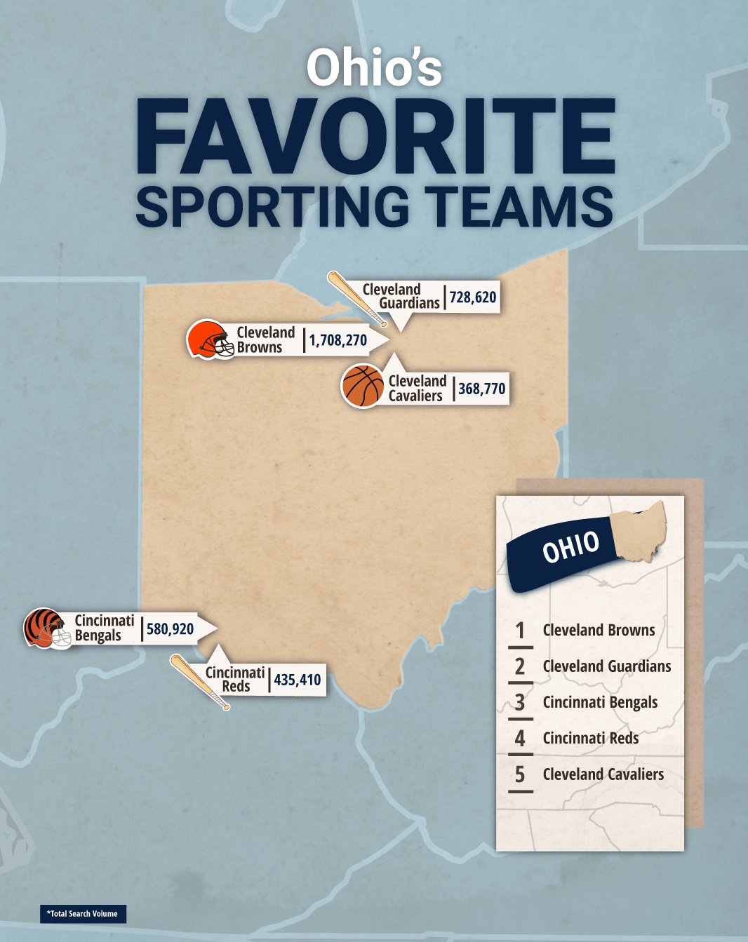 5 Most Popular Sports Teams in Ohio 