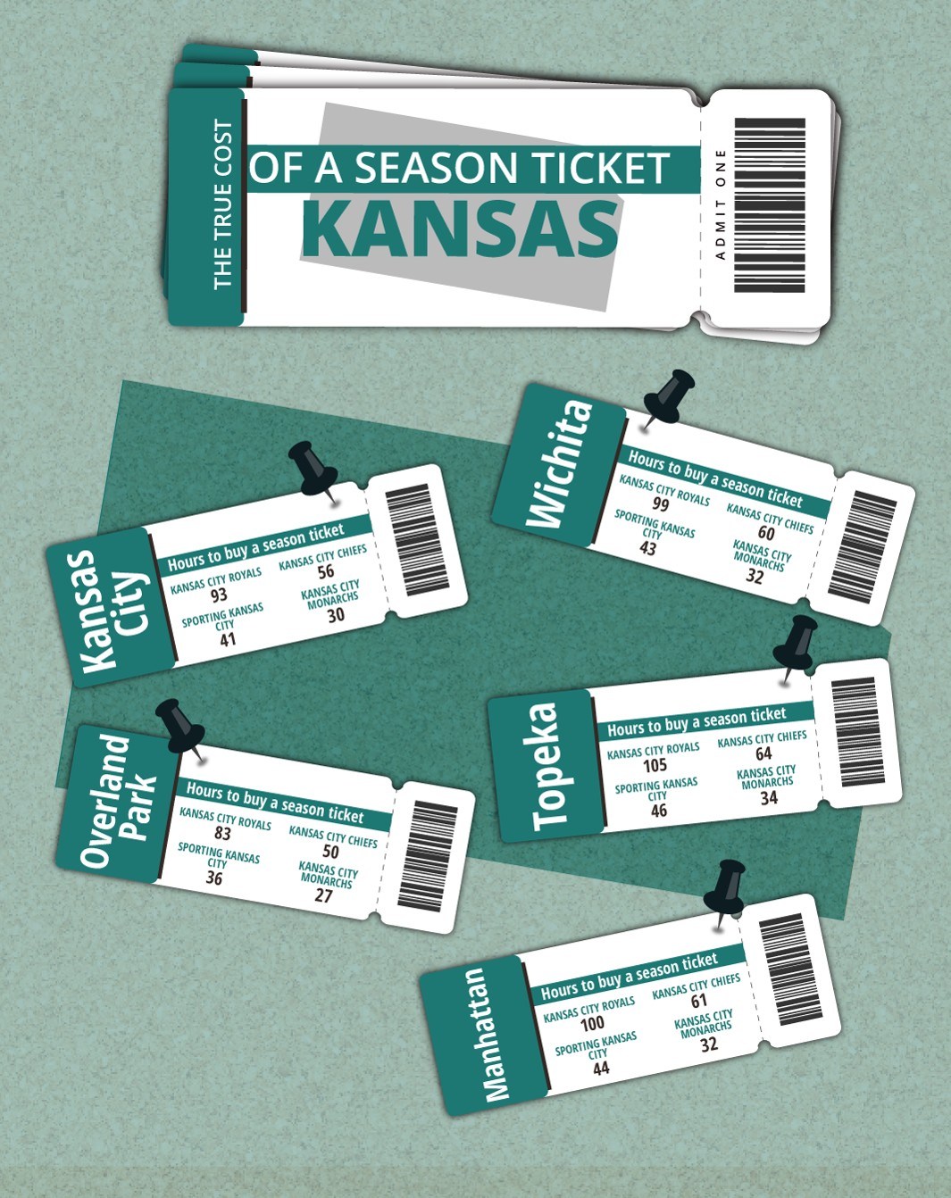 Sporting Kansas City launches Sporting U Pass Season Ticket