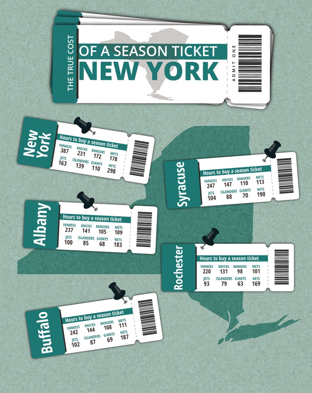 The True Cost of Sports Tickets in New York