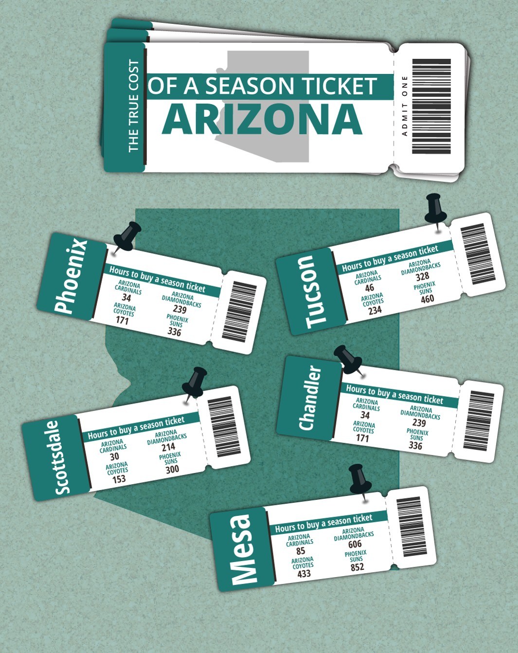 D Backs vs Cardinals for Sale in Phoenix, AZ - OfferUp