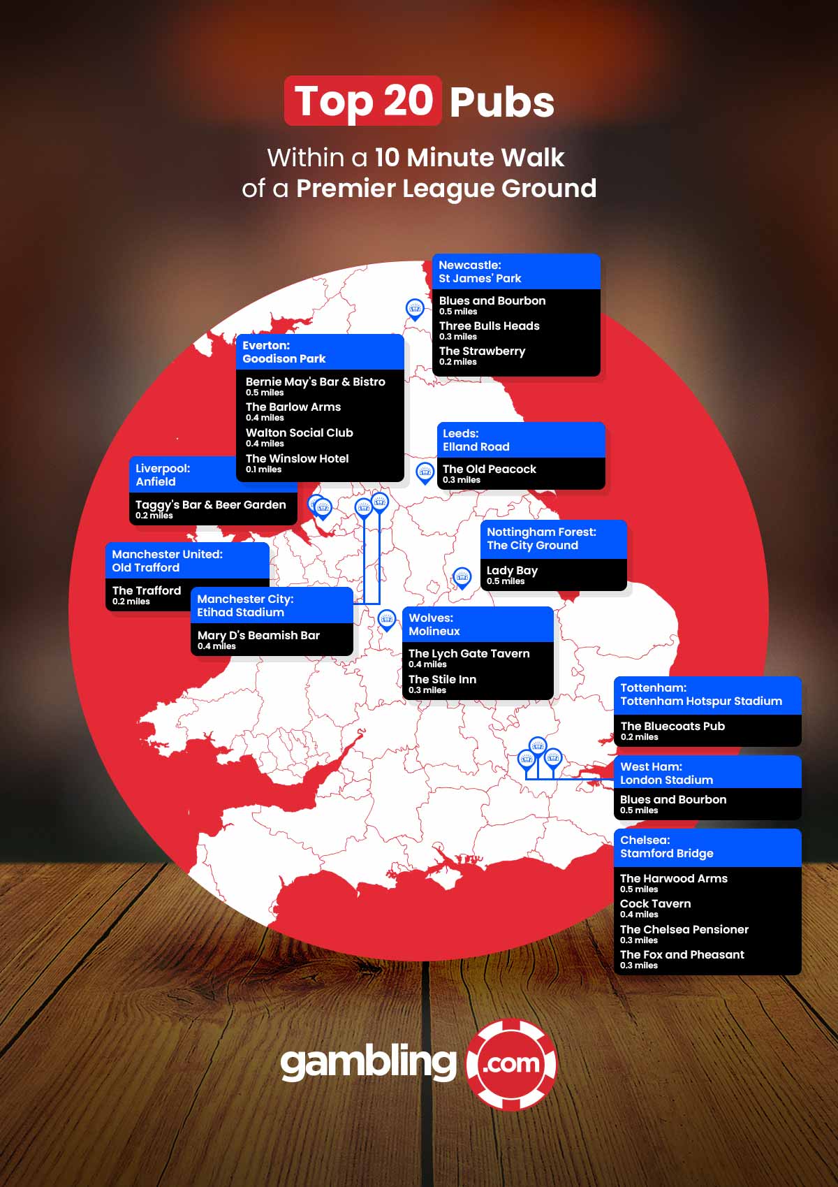 Top 10 Premier League Pubs Map