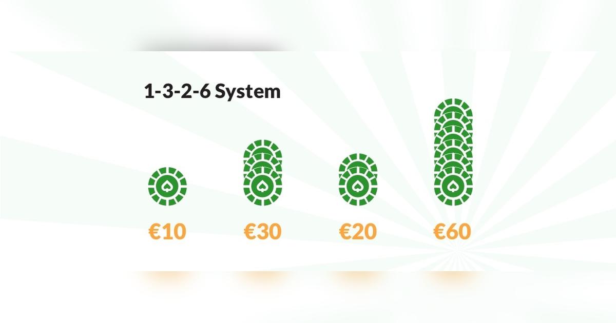1-3-2-6-betting-system-blackjack-roulette-baccarat-craps