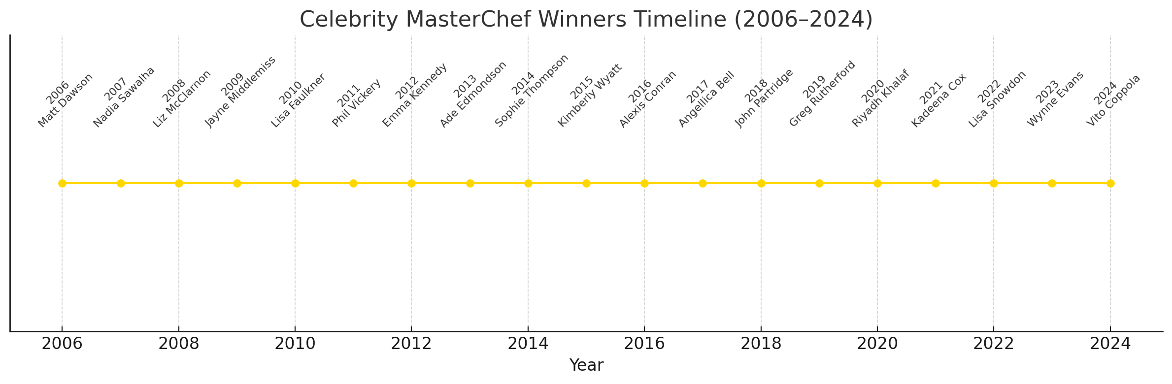 MasterChef