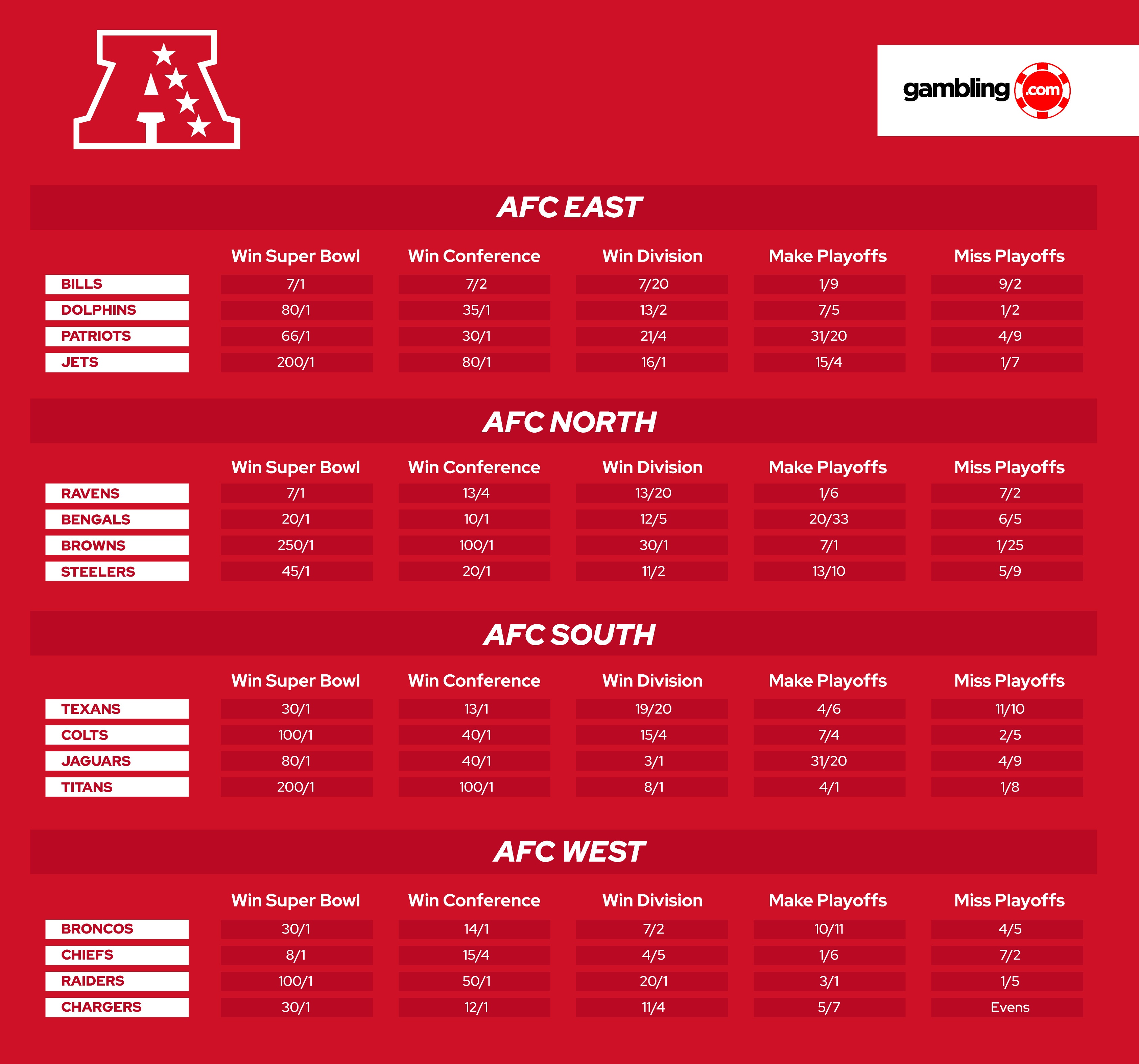 AFC