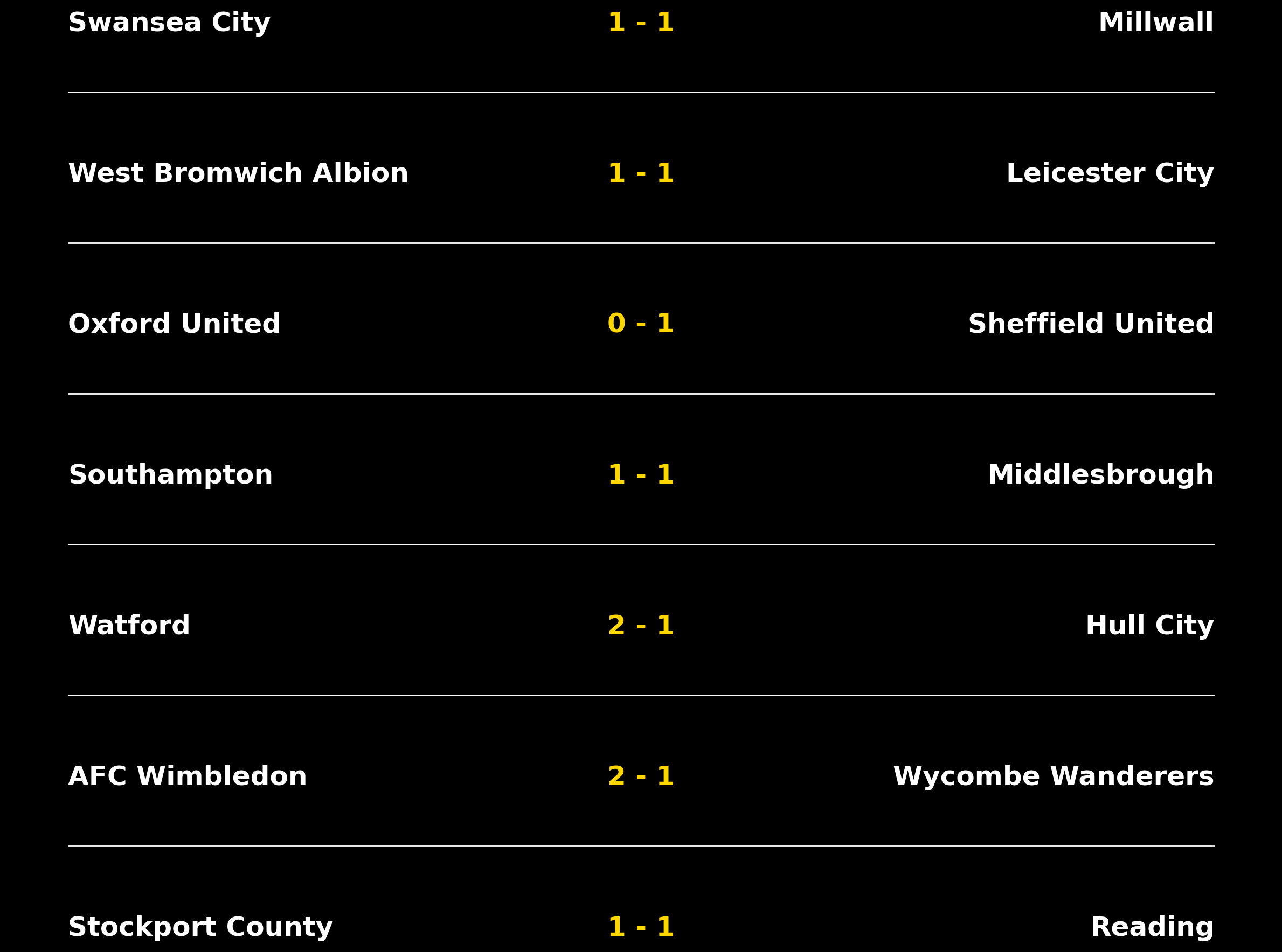 Results