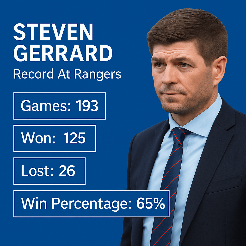 Steven Gerrard