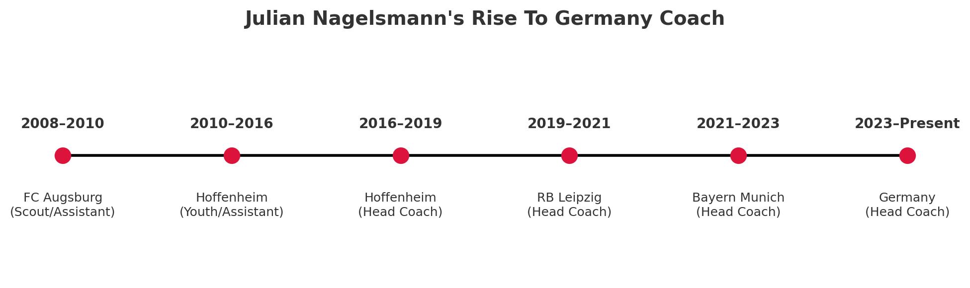 Nagelsmann