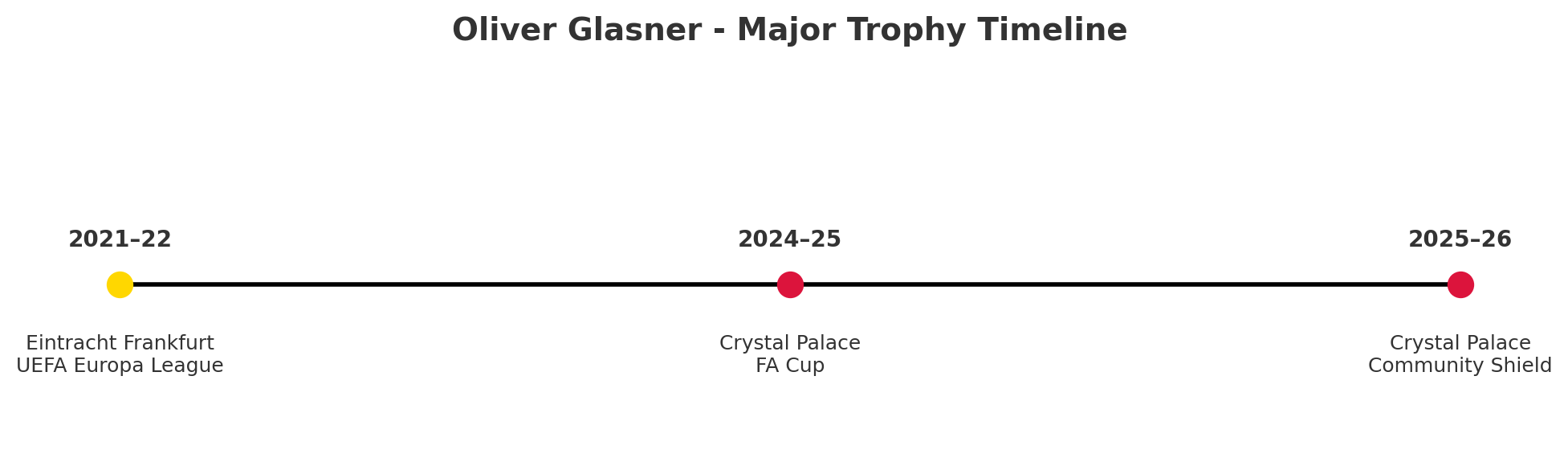Glasner