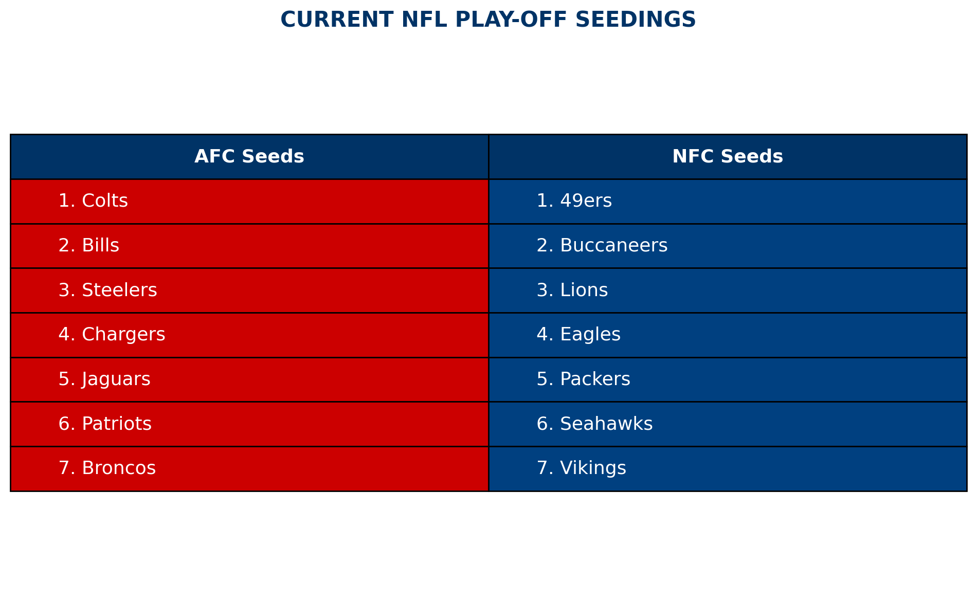 Broncos
