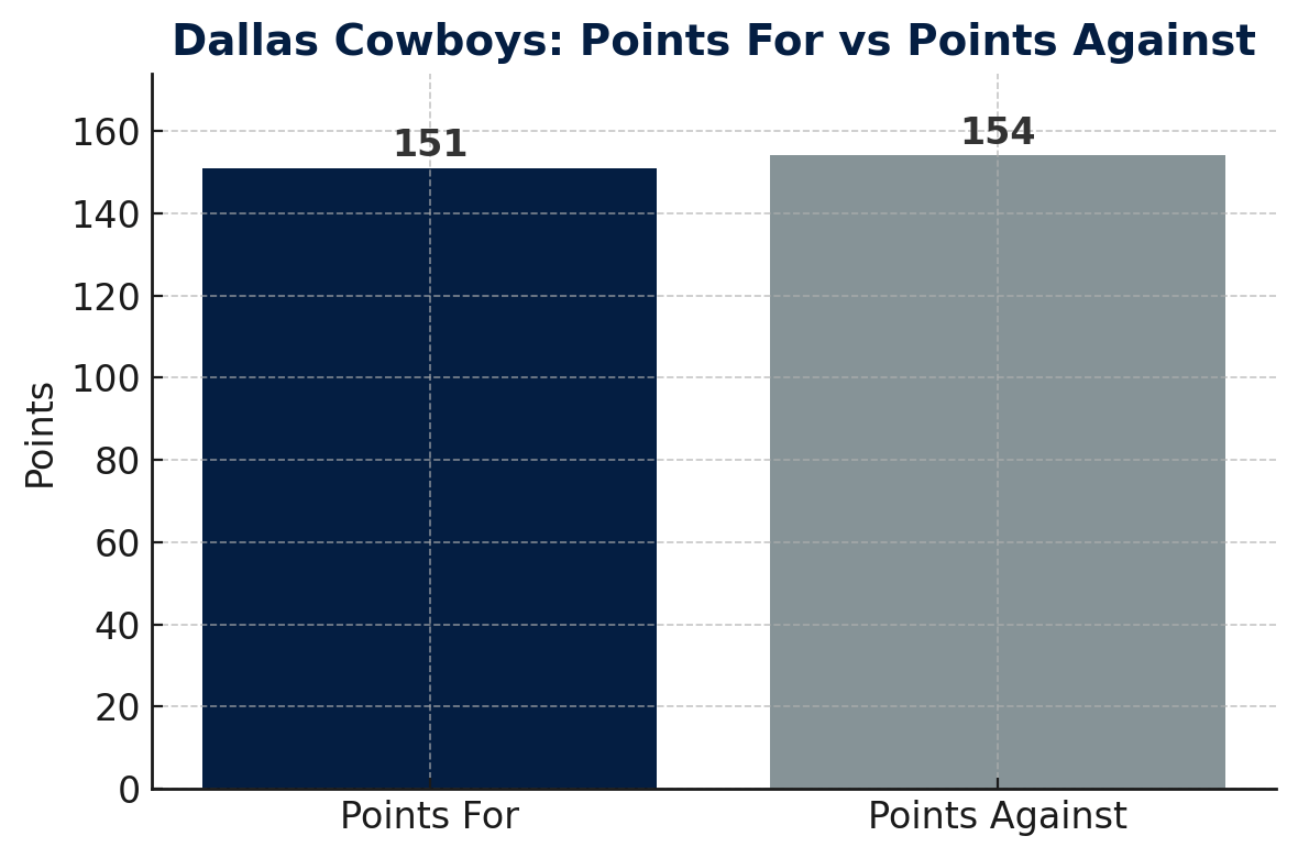 Cowboys