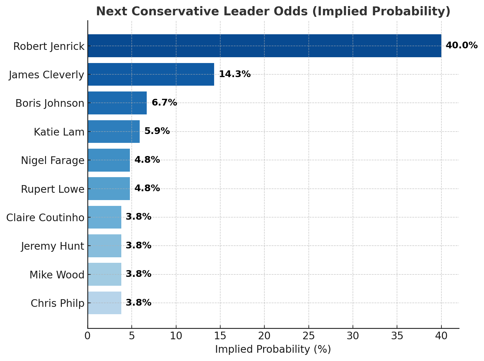 Tory Graphic