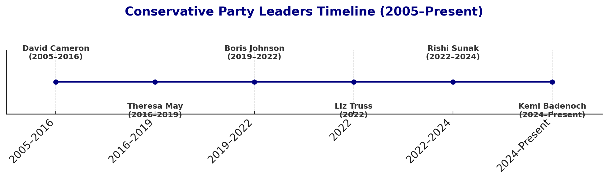 Tory Graphic