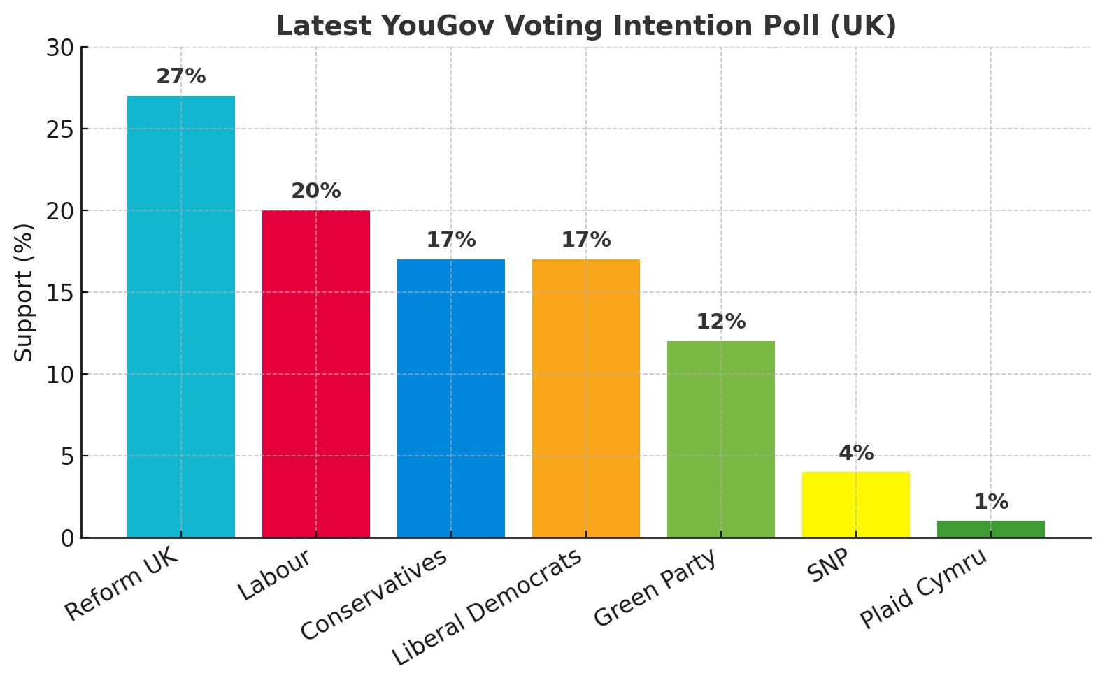 Tory Graphic