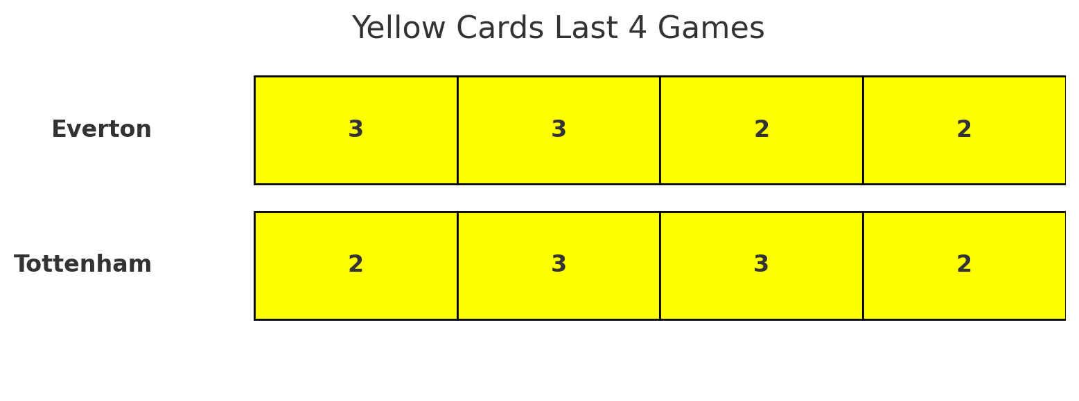 EVETOT Yellows