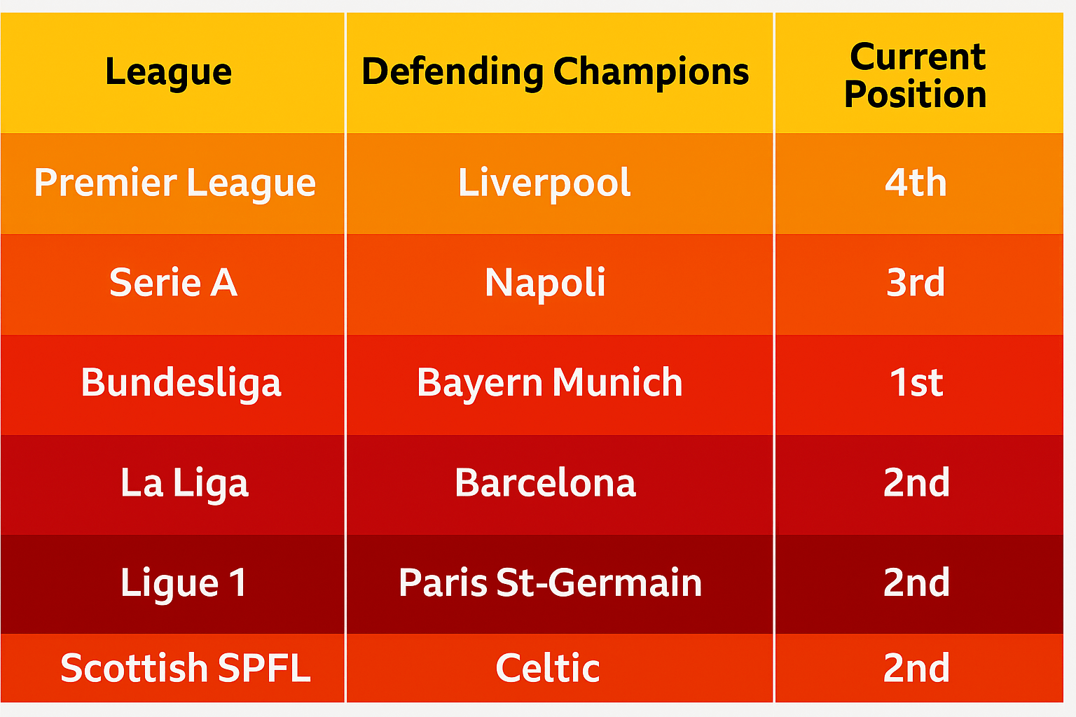 Champions Struggles