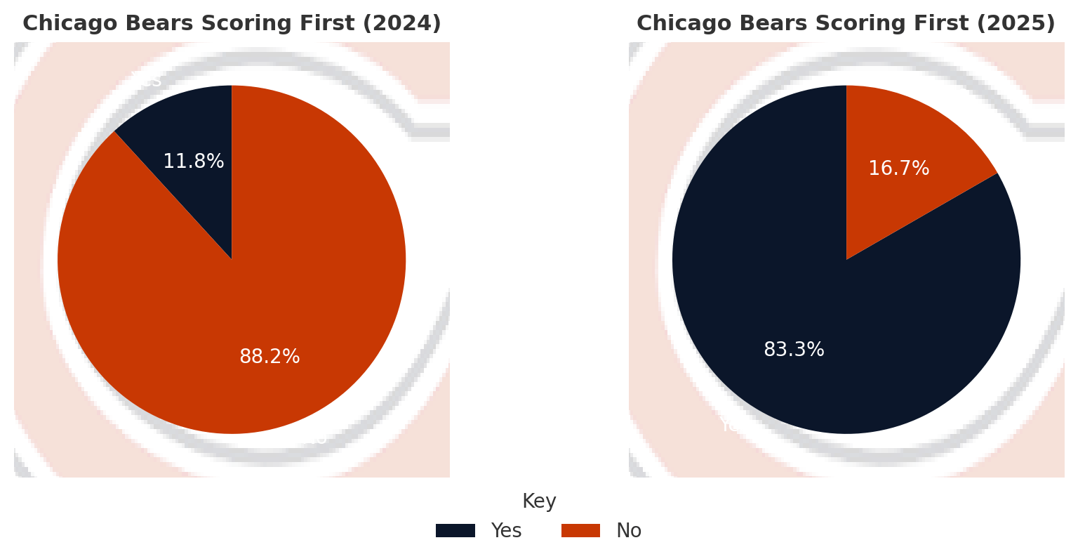 Bears