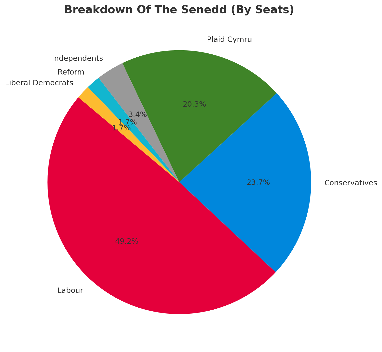 Senedd