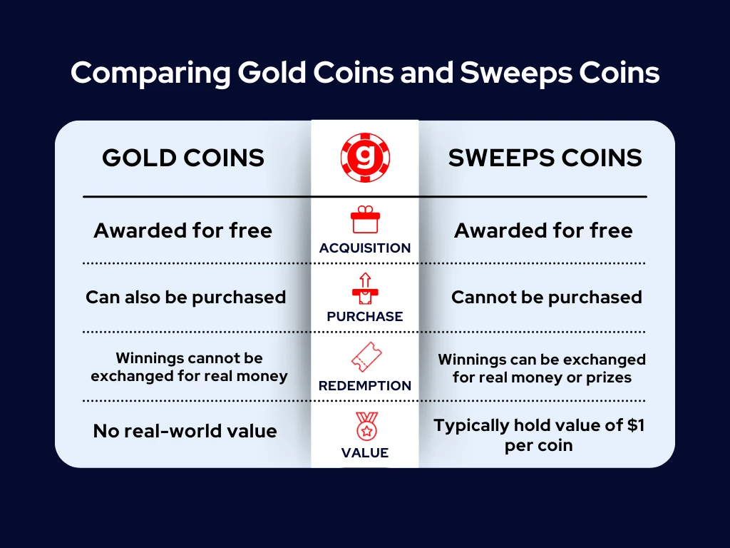 gold coins vs sweeps coins