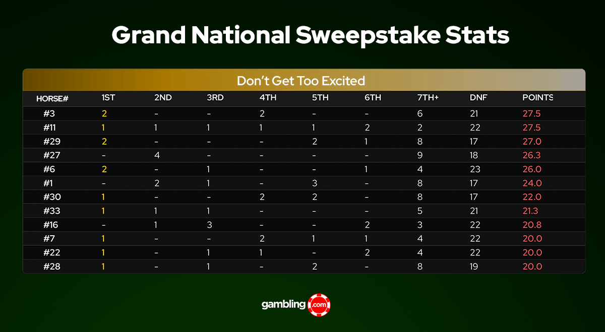 Grand National middle