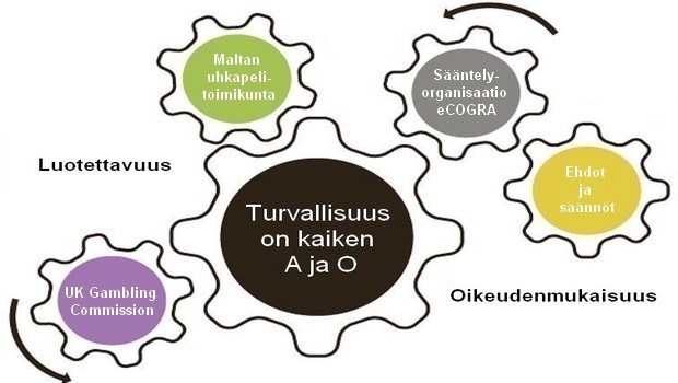 Kasinoturvallisuus