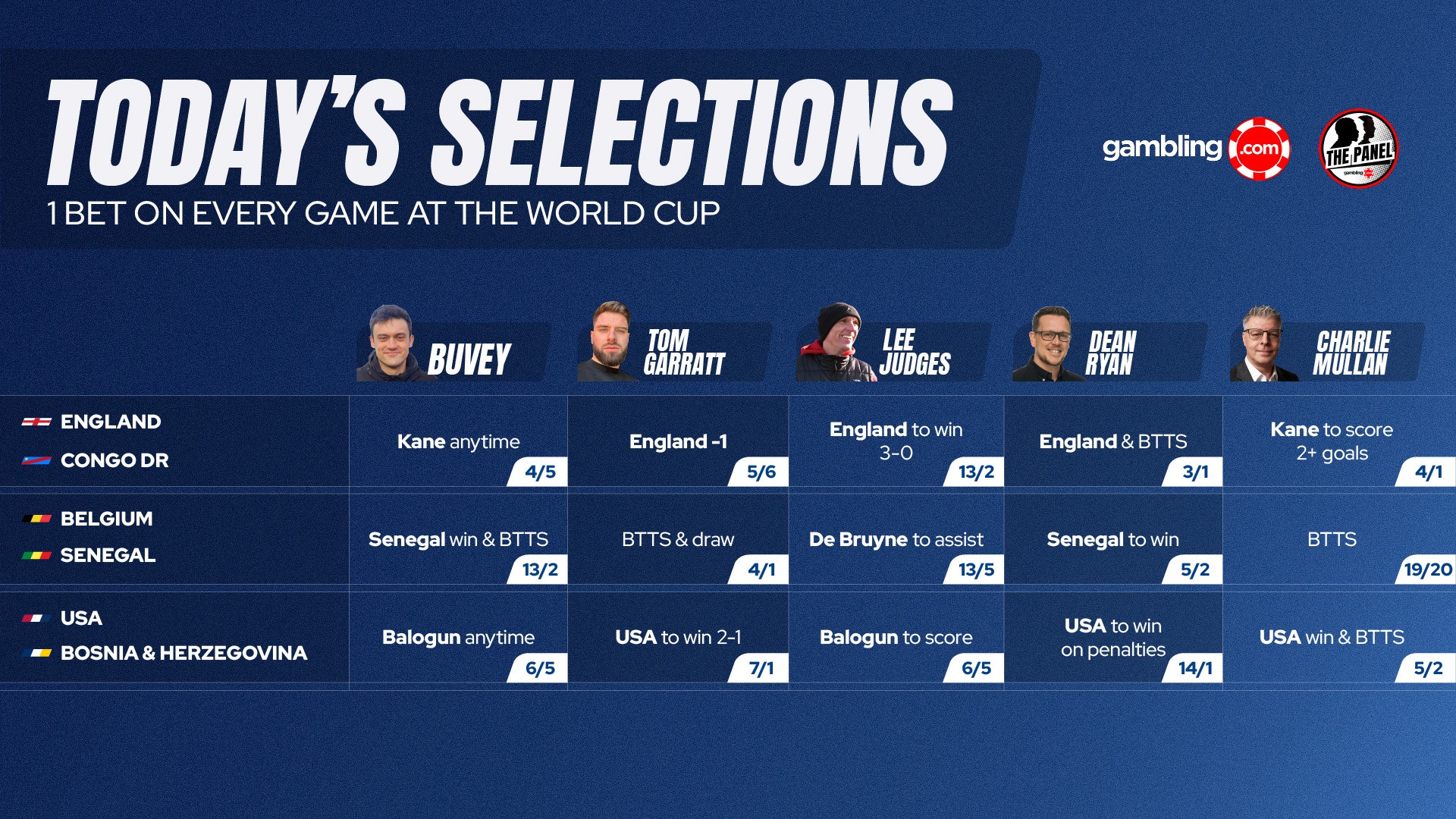 World Cup Beat The Bookies predictions