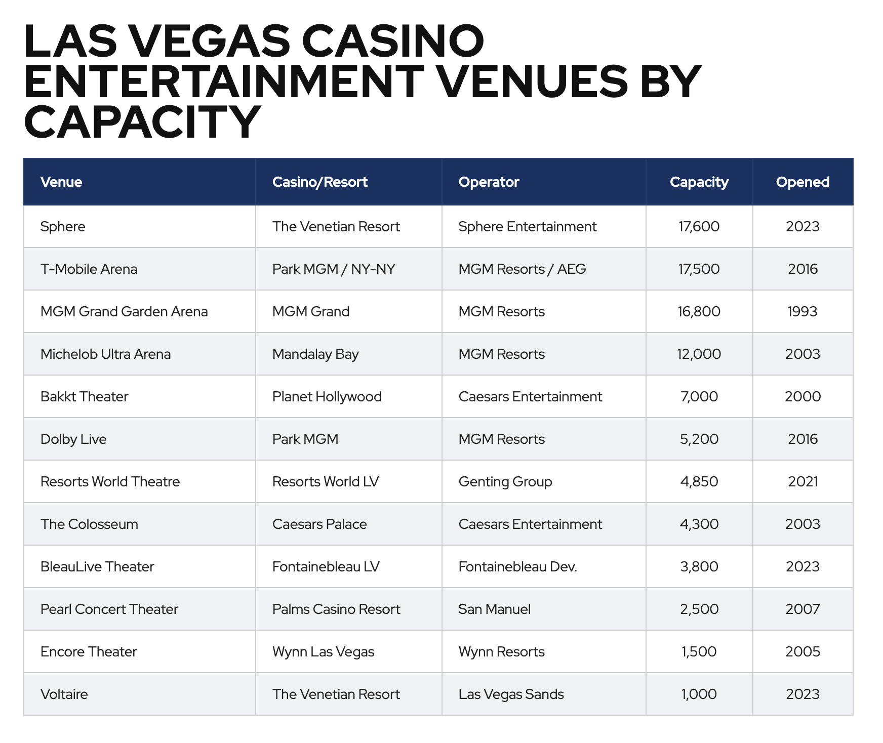 Las Vegas Venues