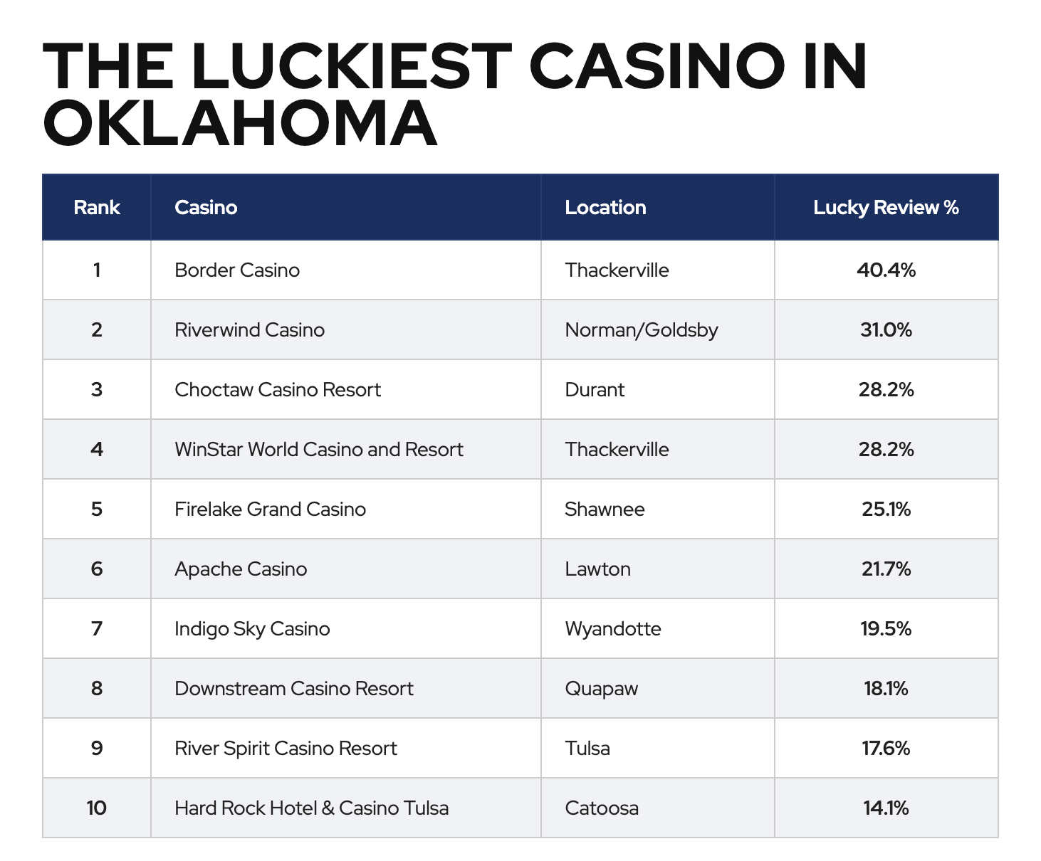 Luckiest casino in Oklahoma