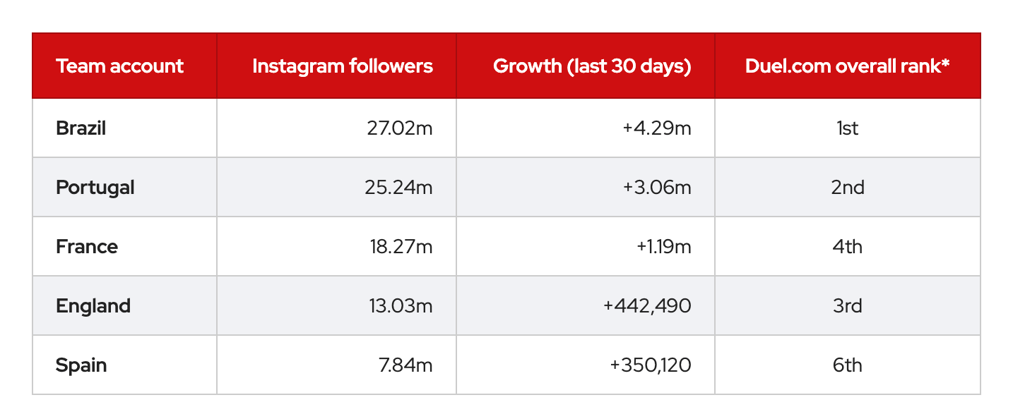 Top 5 Social Media Countries