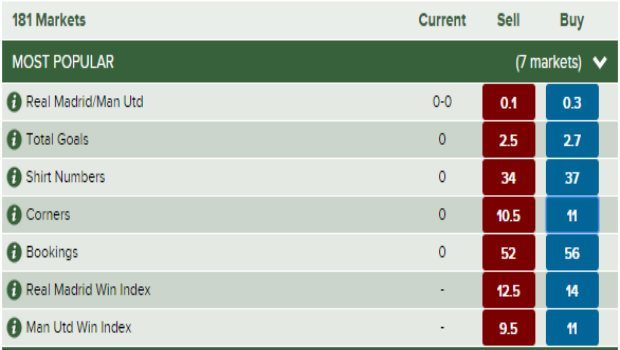 spread betting sports uk