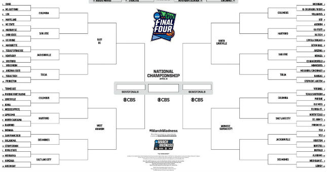 Filling out an NCAA Tournament bracket has become a rite of passage every March.