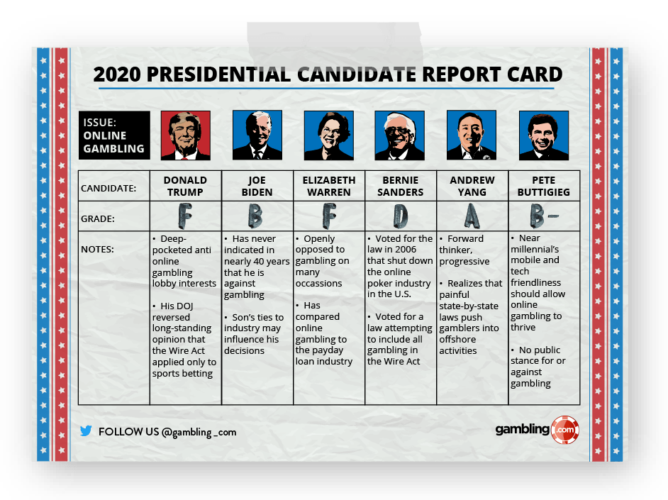 2020 Presidential Candidates