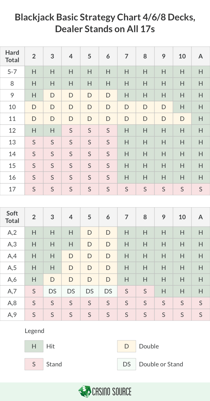 Advanced Blackjack Strategy Guide to a Pro