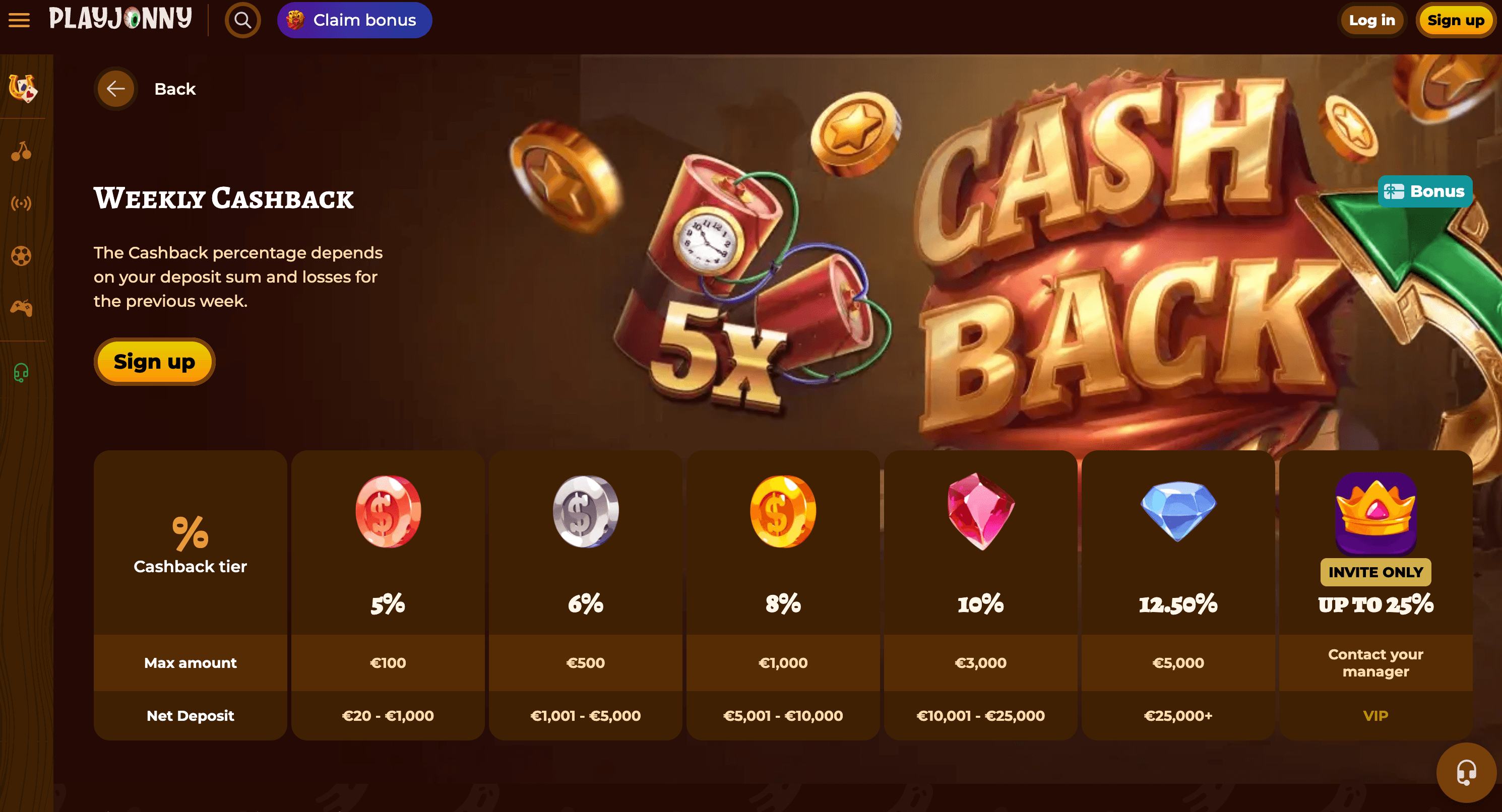 Essential Overview About PlayJonny Gaming: Ways To Use PlayJonny Promo Code And Succeed On PlayJonny Casino.